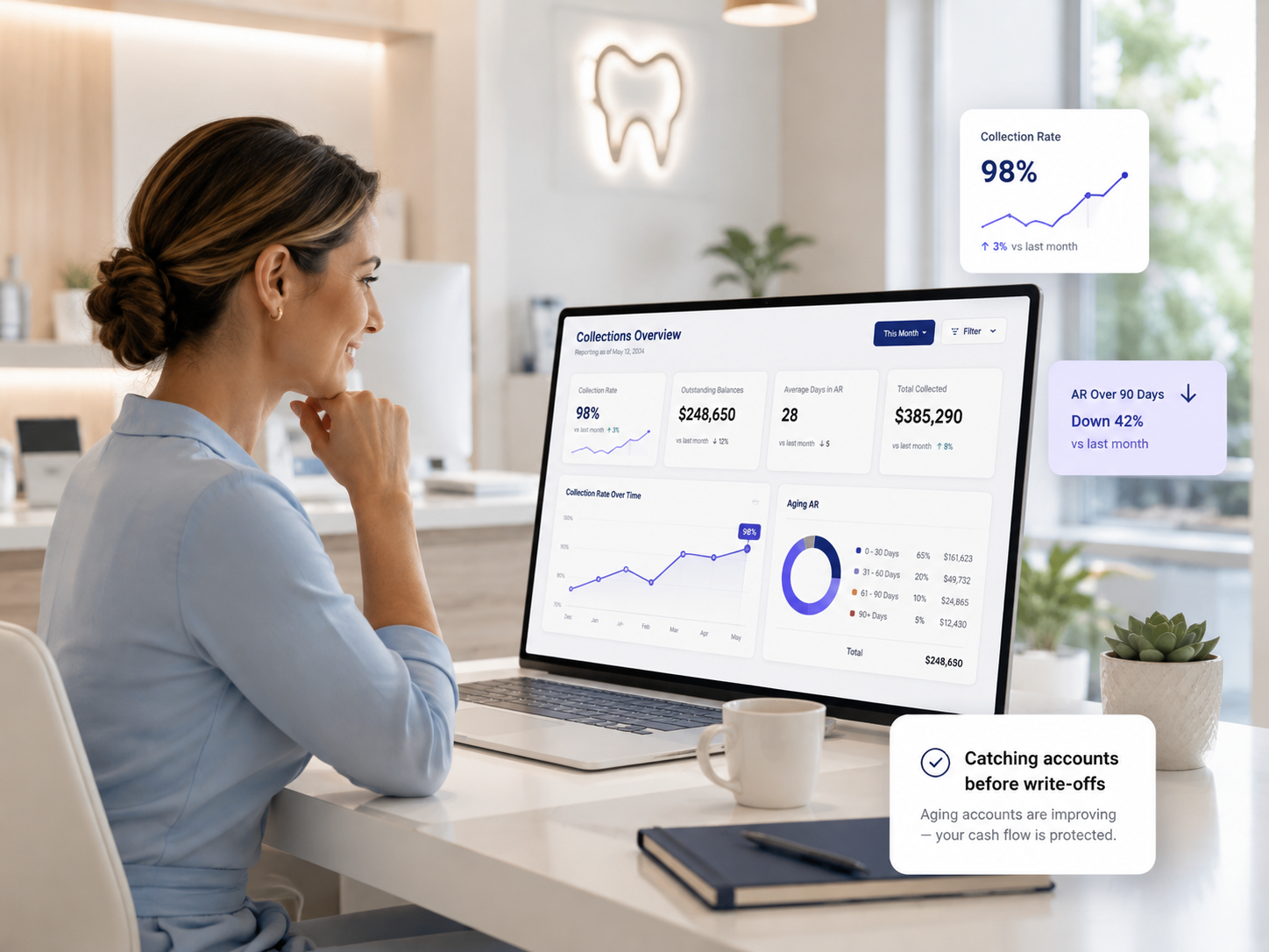 Flex Collections Reporting for Open Dental