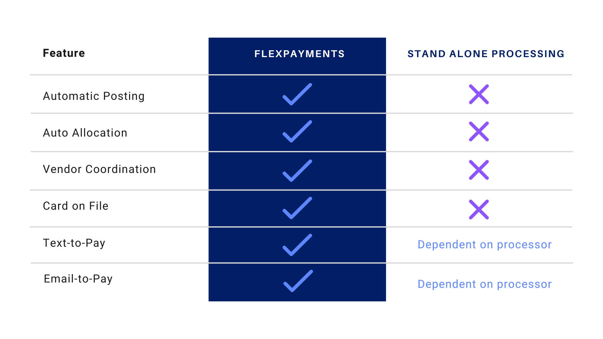 FlexPayments  Standalone Comparison Chart  (1)