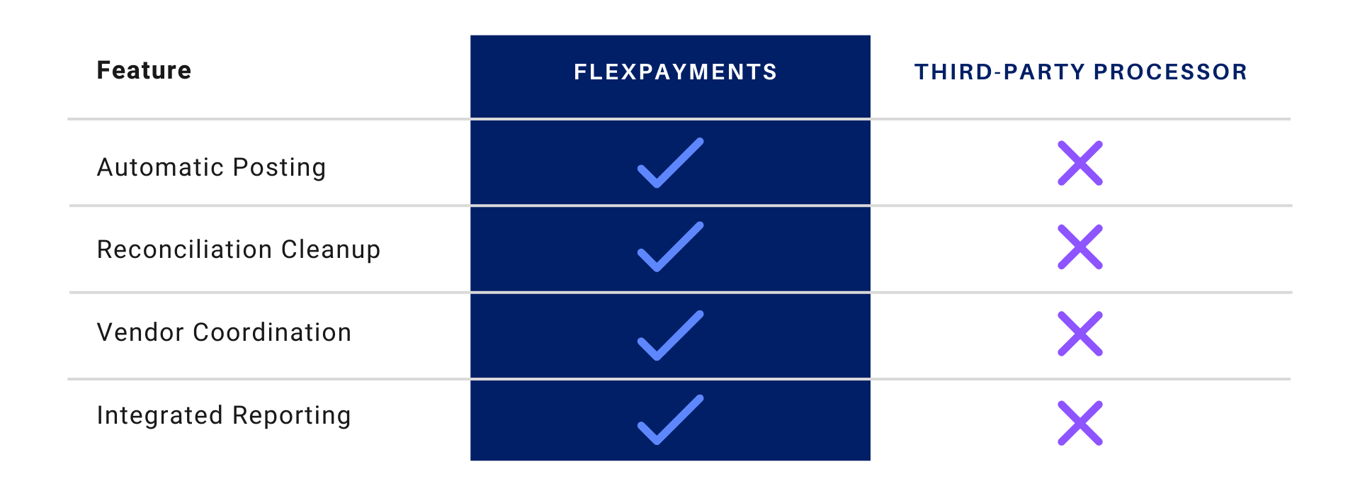 FlexPayments Comparison Chart FlexPayments Comparison Chart