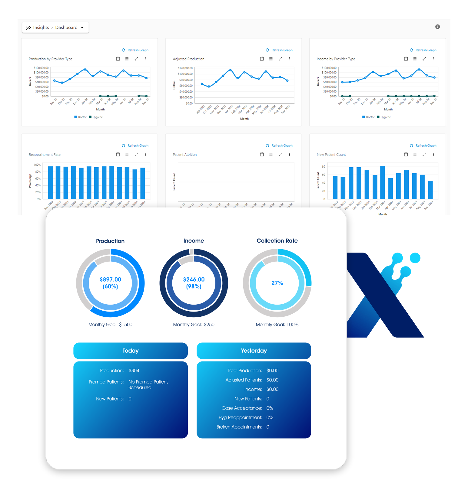 Real-Time Practice Analytics image
